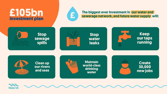 Infographic of spending outcomes