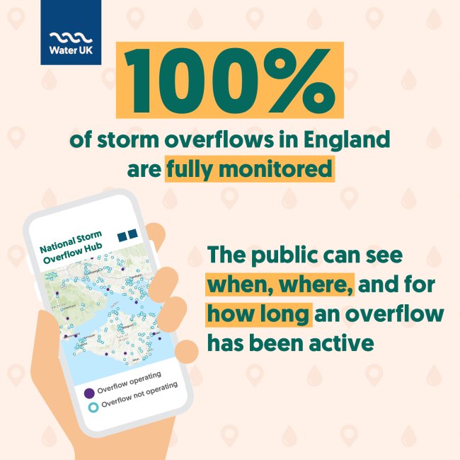 1000% of storm overflows in England are monitored